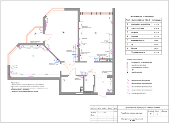 Интерьеры: Проект квартиры ЖК " Зеленый квартал"